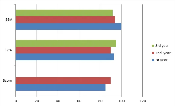 Results of Our Students chart image